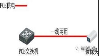 弱電工程商必知POE知識(shí)，值得收藏學(xué)習(xí)！